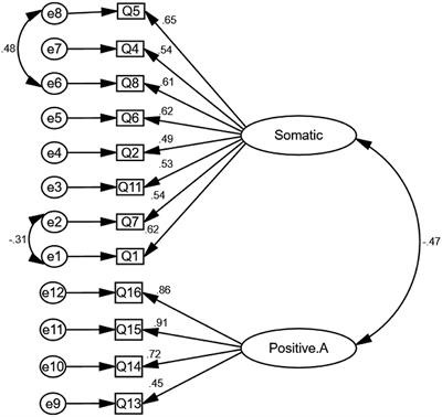 Psychometric Properties of the Persian Version of the Center for Epidemiological Studies Depression Scale Among the Iranian Public People During COVID-19 Pandemic